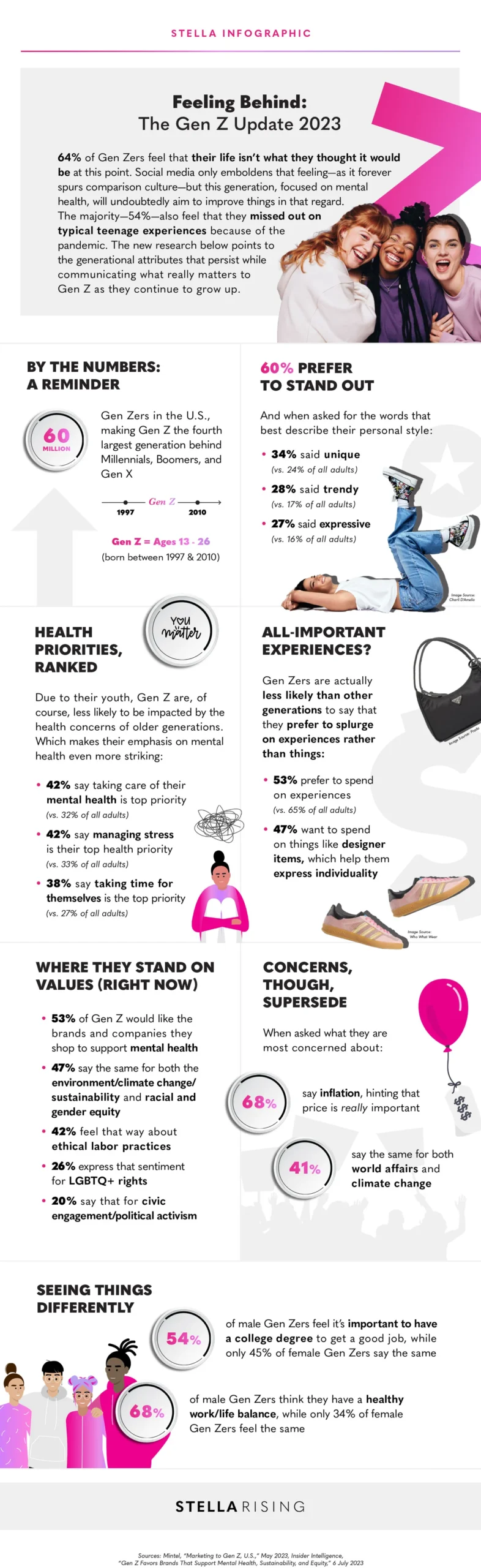 Actualizaci&oacute;n Gen Z