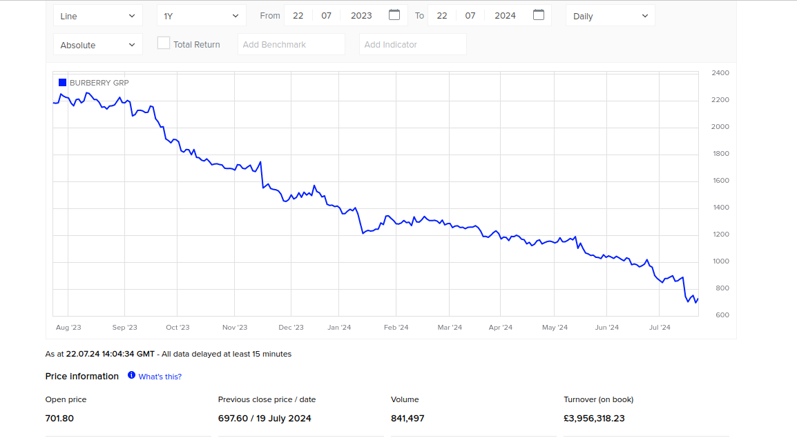 Captura de pantalla de 2024 07 22 15 20 27