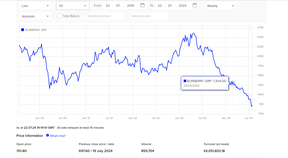 Captura de pantalla de 2024 07 22 15 29 40