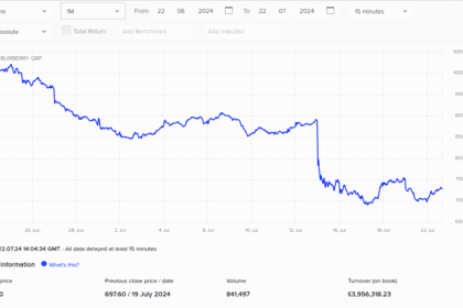 ¿Merece la pena invertir en acciones de Burberry?